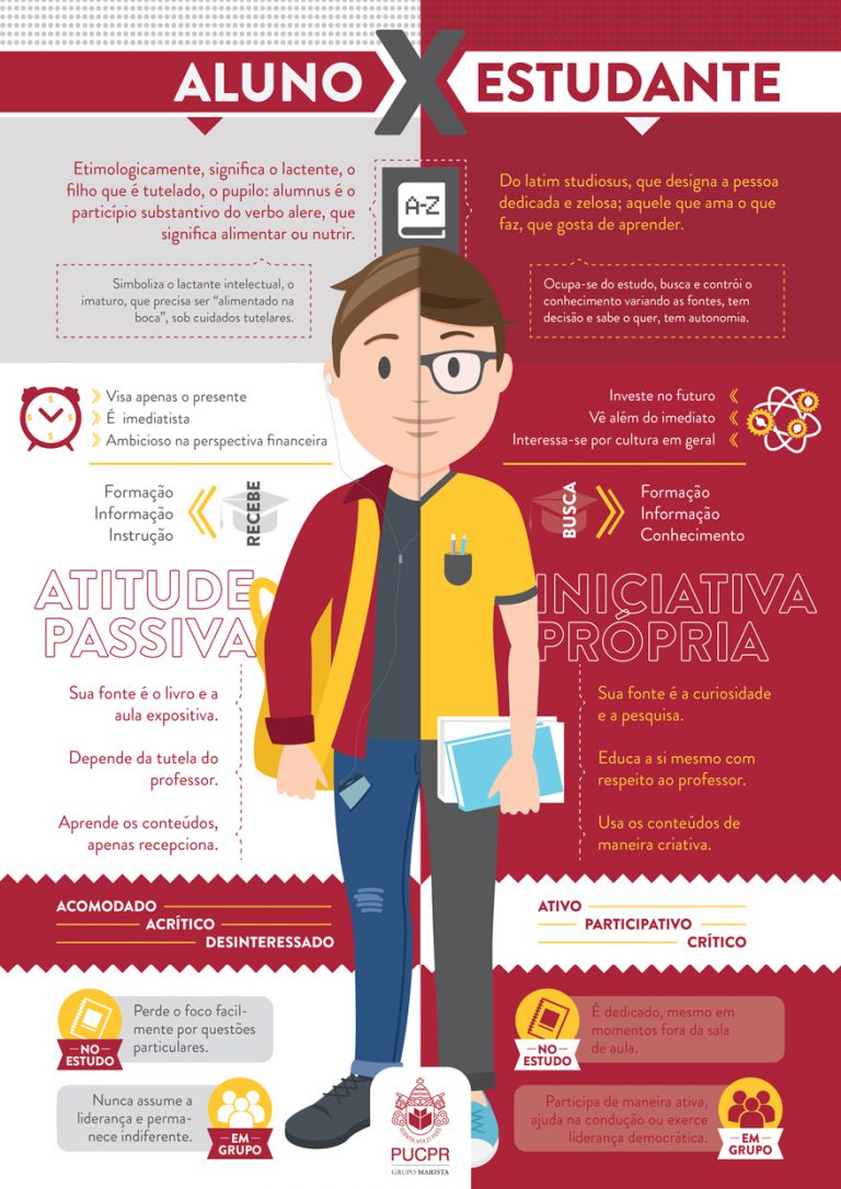 PUCPR_Infografico_AlunoxEstudante.jpg